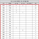 밀리네일 - 광진구 군자로 182 | 밀리네일