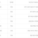 장안평역3번출구가판대 이미지