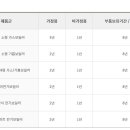 경동나비엔서비스 이미지