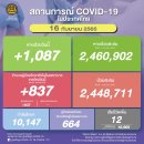 [태국 뉴스] 9월 16일 정치, 경제, 사회, 문화 이미지
