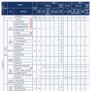 국립경국대학교