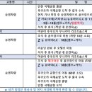 유아이미
