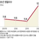 아처대니얼스미들랜드코리아(유) | 곡물 가격 랠리로 에그플레이션 발생 - 곡물관련주
