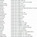 이정태치과의원 이미지