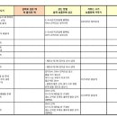 7월 10일 ~ 16일 하늘땅살이 이미지