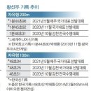 수영 200m 한국 신기록 나왔네요 이미지