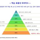 창동초등학교 이미지