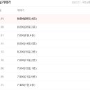 매천리 호암아파트 이미지
