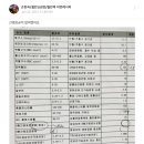 주원뉴트리