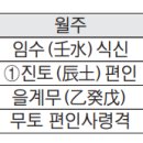 [류동학의 세상읽기] 故엘리자베스2세의 천기와 삶의 괘적 이미지