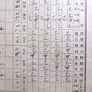 석곡초등학교 | 1938년(소화 13년) 석곡공립심상 소학교 통지표...소화16년) 안의공립국민학교/1945년(소화 20년) 용문...