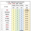 11/18(토) 예술의전당 토요콘서트 결산 이미지