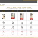 센트럴뷰스위트 남산 이미지