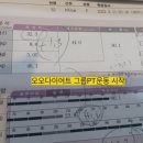 오오다이어트 이미지