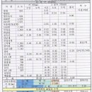 백두대간 25구간 (15-28/댓재-두타산-백봉령/070610) 이미지