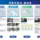 한국교통안전공단 수원자동차검사소