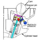 CB400 - How to Vtech operation - 1. structure and question about how to set the gap between the valve and the cam. 이미지