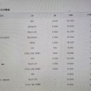 도약체육관 네이버블로그