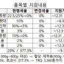 먹거리고기랑