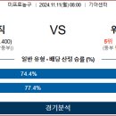올랜도 마켓 이미지