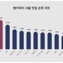 서울트렌드 이미지