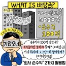 경린 주식회사 이미지