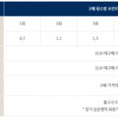 대영가스충전소 이미지