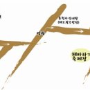 황토와들꽃세상
