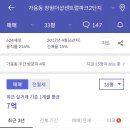 상남농협 하나로마트 이미지