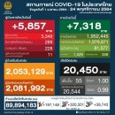 [태국 뉴스] 11월 24일 정치, 경제, 사회, 문화 이미지
