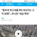 "종부세 최고세율 6% 대상자는 고작 20명"...무늬만 '세금 폭탄' 이미지