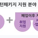 희망 행정사사무소 이미지