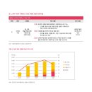 삼일푸드