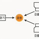 알랭 아스페의 실험 / EPR 역설 이미지