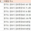 함초롬약국 이미지