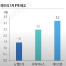 7월 2주 주간 주식시황 이미지