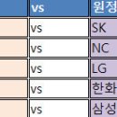 5.23 국야 5경기에 대한 저만의 생각. 이미지