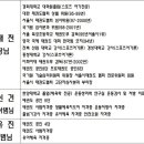 경희 현대 태권도 이미지