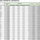 청하종합개발(주) 이미지