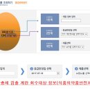 살충제 달걀 계란 코드 번호 목록 총 63곳 (11월 8일)