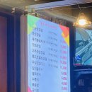 [인천 청천동] 홍도야우지마라 / 인천cgv / 냉삼의끝판왕