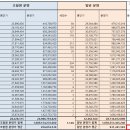 RE:시공사 변경시 검토 이미지