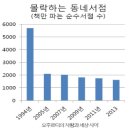 도서정가제 관련 자료- 유령서점 싹쓸이 ‘공기관 도서입찰’-2014년4월 이미지