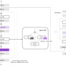 ㈜삼보과학 이미지