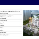 명품프라자상가 이미지