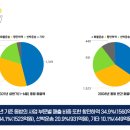 동방화물 이미지