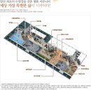 노블실내골프연습장 이미지