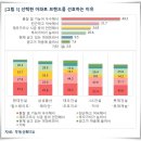 올해 아파트브랜드 선호도 1위 &#39;힐스테이트&#39;...정비사업 시공은 &#39;래미안&#39; 이미지