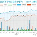 행복담은샘치과의원 이미지
