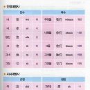 대명사 이미지
